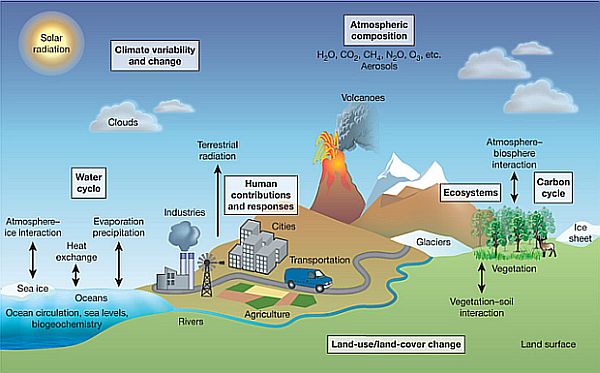 The Climate System